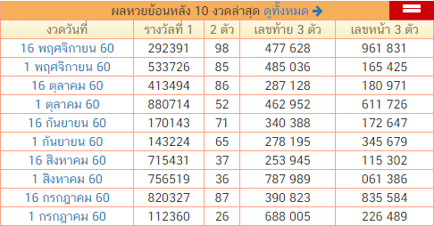 แสดงผลโค้ดตรวจหวยย้อนหลัง 10 งวดล่าสุด