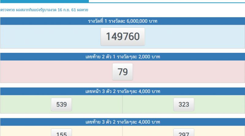 ผลสลากกินแบ่งรัฐบาล 16-09-61