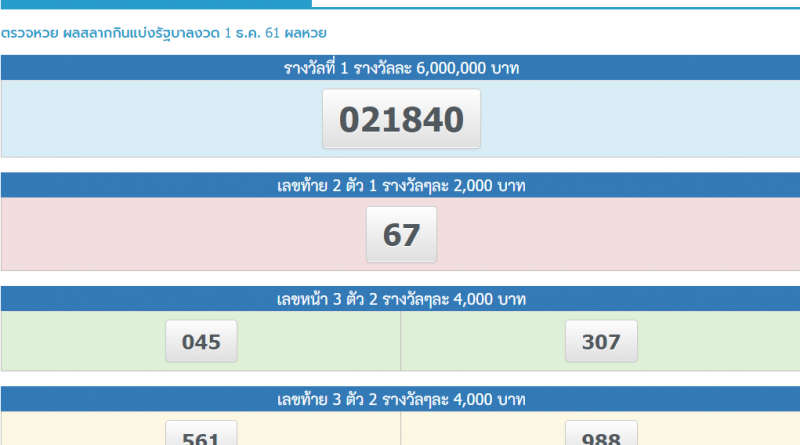 ผลสลากกินแบ่งรัฐบาล 1 ธันวาคม 61