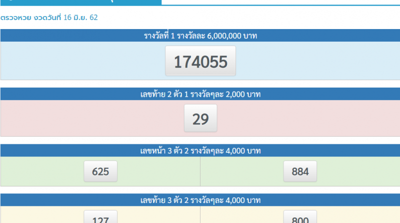 ตรวจหวย 16 มิถุนายน 2562