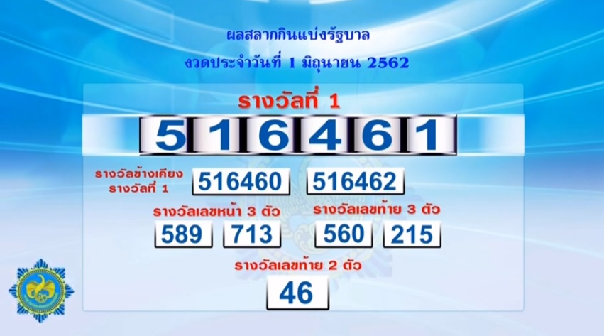 à¸•à¸£à¸§à¸ˆà¸«à¸§à¸¢ 1 06 62 à¸£à¸²à¸¢à¸‡à¸²à¸™à¸œà¸¥à¸«à¸§à¸¢à¸ªà¸