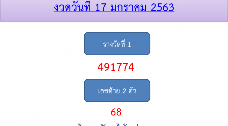 ผลการออกรางวัลสลากกินแบ่งรัฐบาล 17 ม.ค. 2563