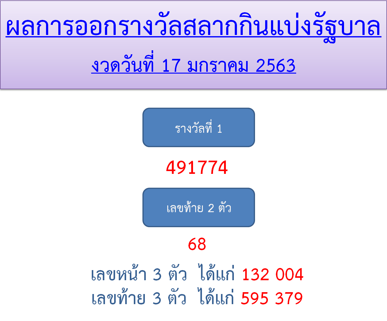 ผลการออกรางวัลสลากกินแบ่งรัฐบาล 17 ม.ค. 2563